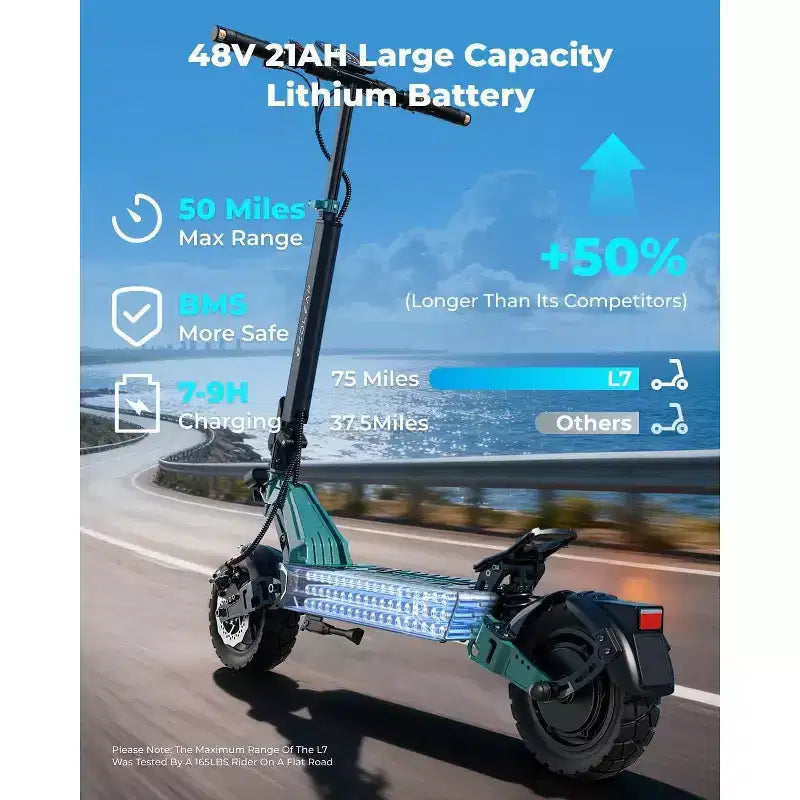 Monopattino elettrico ECOLEAP L7 per adulti, motore di picco 1500W, 45 km/h, autonomia 80 km, doppia sospensione, freni a disco anteriori e posteriori, UL